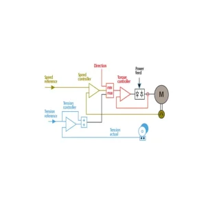 T1000 Tension Controller